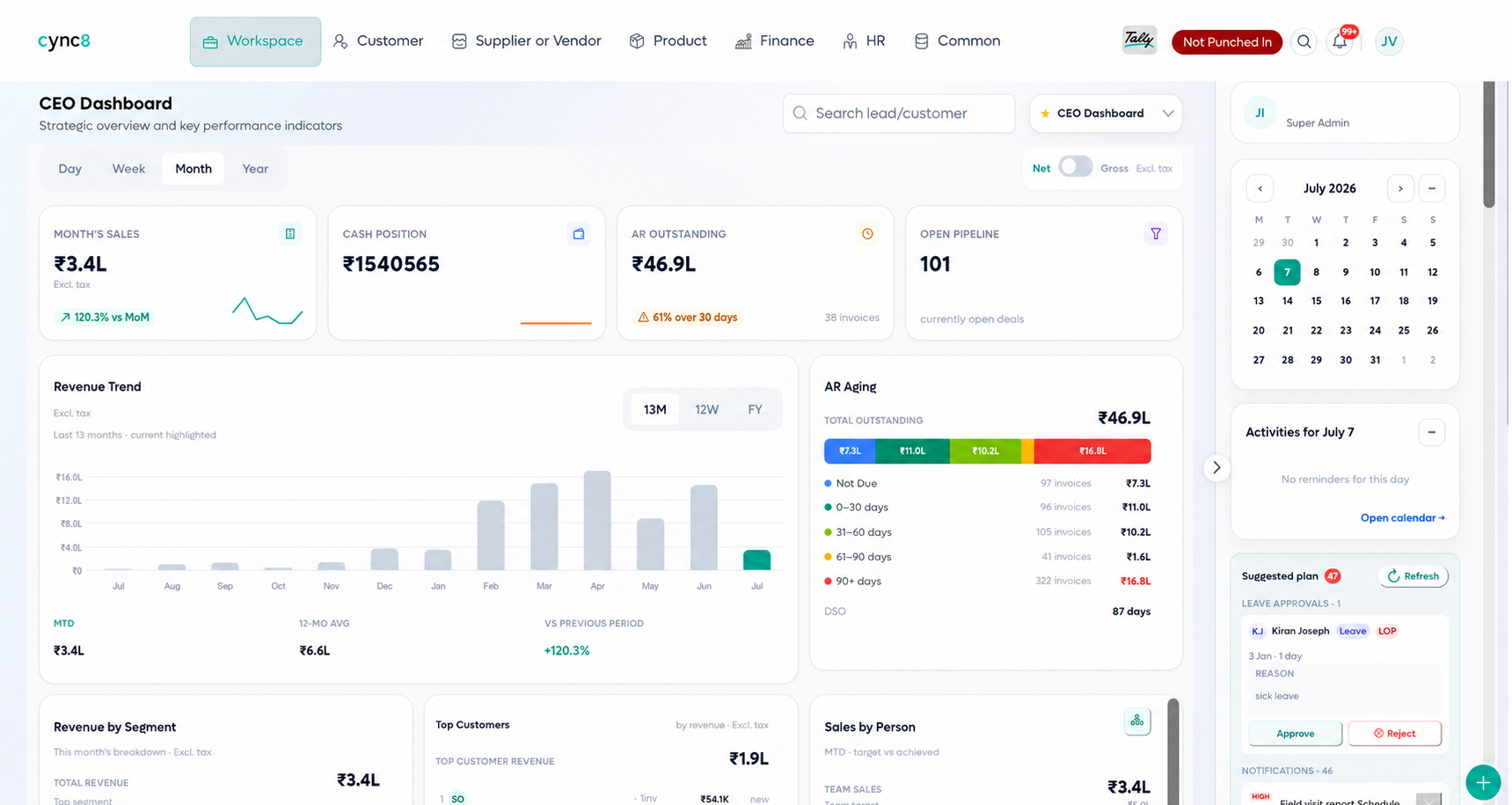 cync8 CEO dashboard — month's sales, cash position, receivables ageing, revenue trend and team performance in one live view